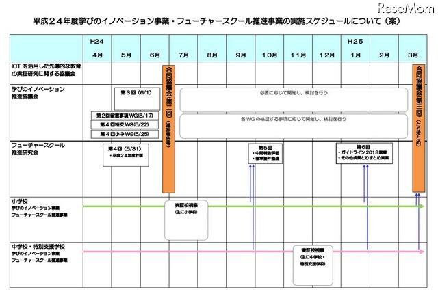 今後のスケジュール