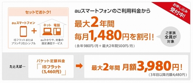 「auスマートバリュー」がKDDIのMNP好調を支えている