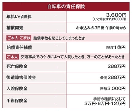 自転車の責任保険の内容