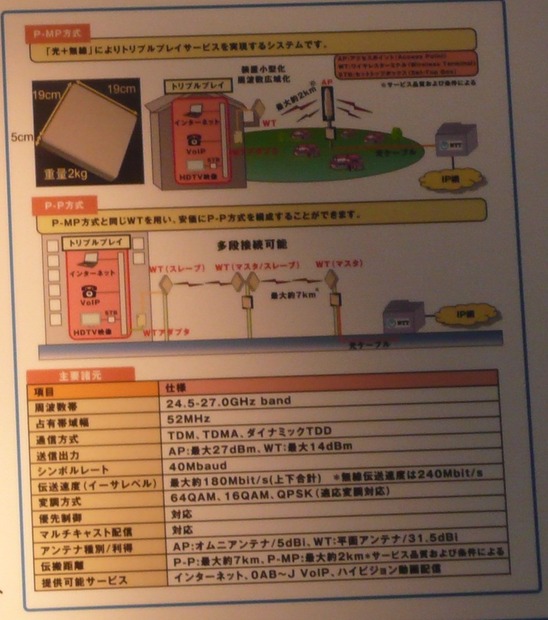 利用形態には、面的に展開する「P-MP方式」（Point-to-Multipoint）と、線的に展開する「P-P方式」（Point-to-Point）がある