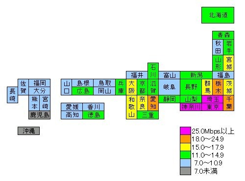 ダウンロード速度の平均のトップ6は東京・埼玉・神奈川・栃木・千葉・愛知、ワースト2は鹿児島・沖縄であった。明らかな「東高西低」が見て取れる。過疎地域において有線インフラ整備に限界があるなら広域な無線技術もスピードデバイド解消には有効かもしれない。