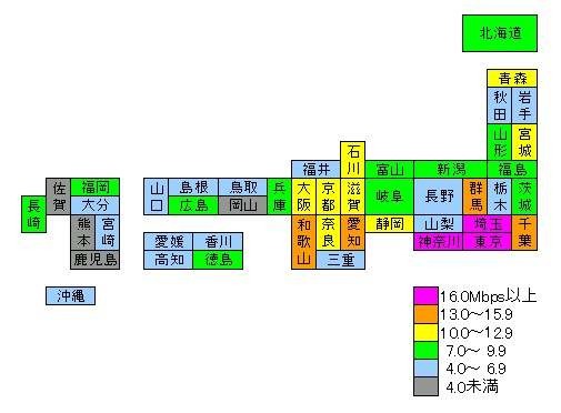 平均アップロード速度のトップ7は東京・神奈川・埼玉・愛知・群馬・和歌山・千葉。Web2.0時代を牽引する「発信者たち」を支援するインフラの整備が急がれる。