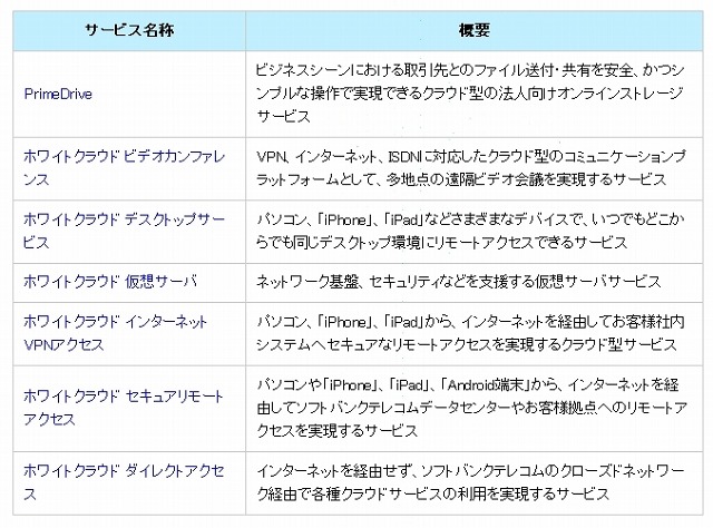 接続可能なホワイトクラウドサービス