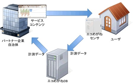 提供イメージ