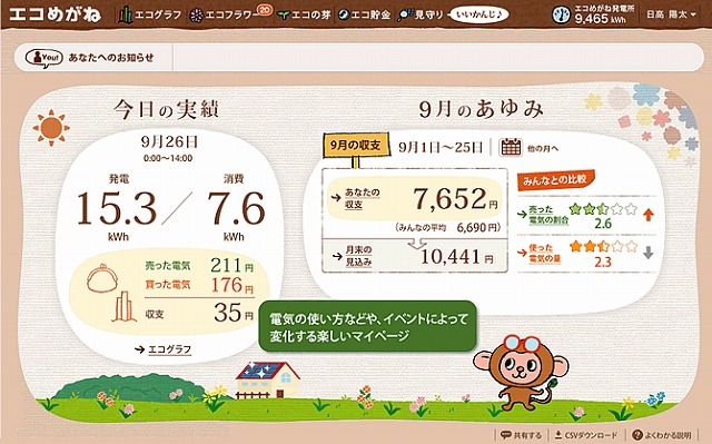 “エコめがね”マイページトップ