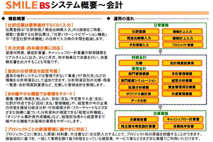 SMILE BS、会計パッケージの概要。独自分析項目の設定、仕訳伝票の簡単入力、月次決算・四半期決算への対応などの特徴がある