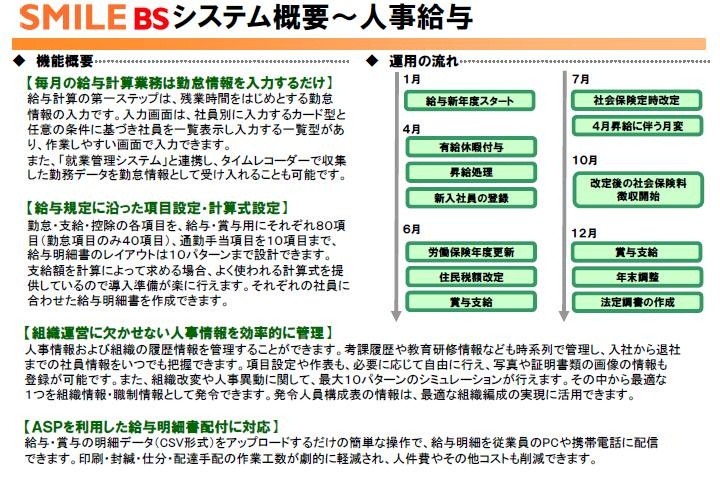 SMILE BS、人事・給与パッケージの概要。勤怠情報の入力による給与計算、規定に則った項目・計算式の設定、人事・組織の履歴管理など