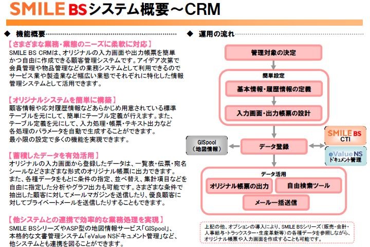 SMILE BS、CRMパッケージの概要。オリジナルの入力画面や帳票出力を作成できる。他システムとの連携もスムーズに行える