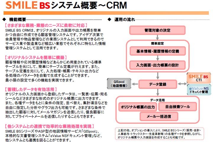 SMILE BS、CRMパッケージの概要。オリジナルの入力画面や帳票出力を作成できる。他システムとの連携もスムーズに行える