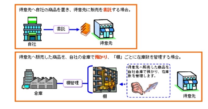 SMILE BS最新版の目玉。販売系の汎用在庫機能を強化。在庫の管理場所と計上方法を組み合わせ、委託・受託・預け・預かり管理に対応