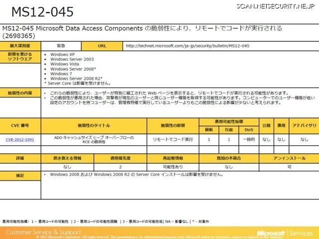 「MS12-045：Microsoft Data Access Components の脆弱性により、リモートでコードが実行される（2698365）」は、Server Coreを除く、サポートされるWindowsすべてが影響を受ける。
