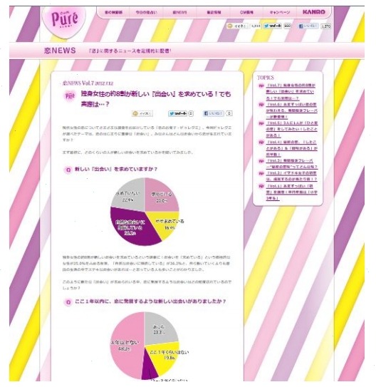 ピュレグミ『恋NEWS』画面