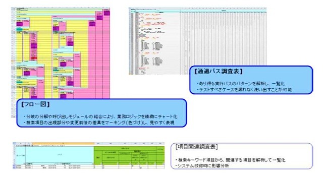 フロー図と通過パス調査表