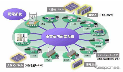 日立、大みか事業所における実証設備イメージ