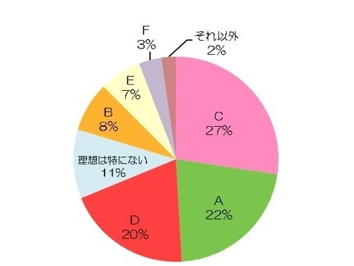 男性の理想のバストサイズ