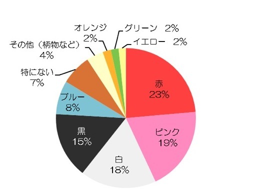 統計 バスト サイズ 男性が好きな胸のサイズVS女性が理想とする胸のサイズ