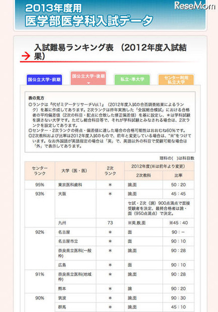 国公立大学・後期