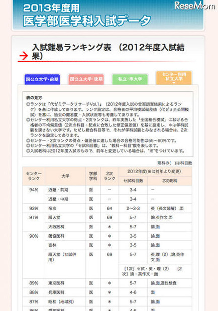 センター利用私立大学