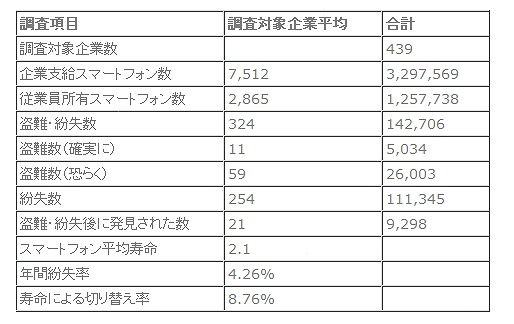 調査結果抜粋