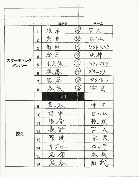 落合博満氏直筆のメンバー表