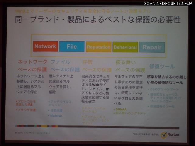 複数の製品群により、同一ブランドでのトータルな保護を可能に。