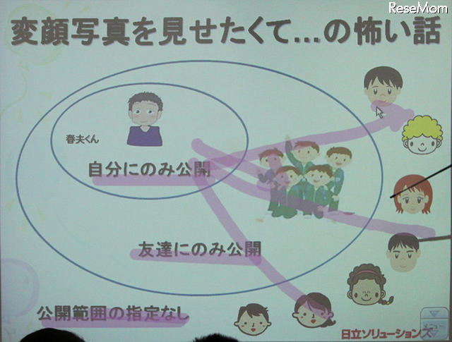 見せたい範囲、見せてもよい範囲は重要