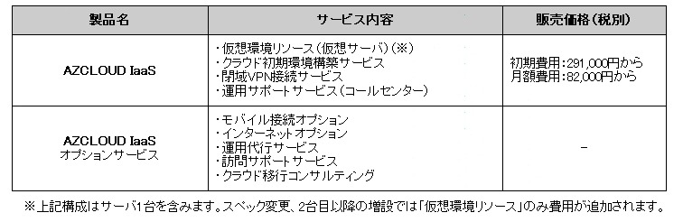 サービス内容および販売価格