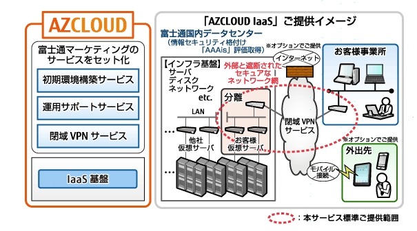 利用イメージ図