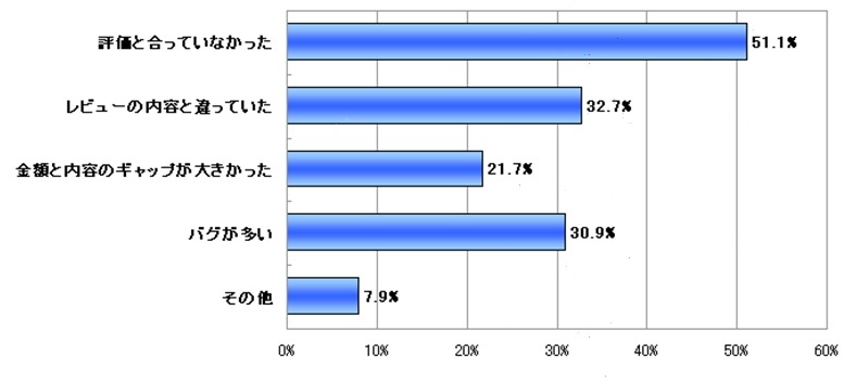 期待外れだった理由