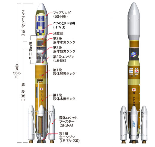 「H-IIBロケット」の形状