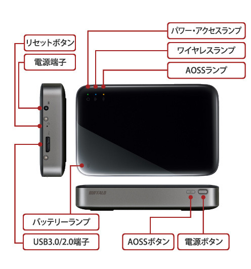 インターフェースをはじめ各部の名称