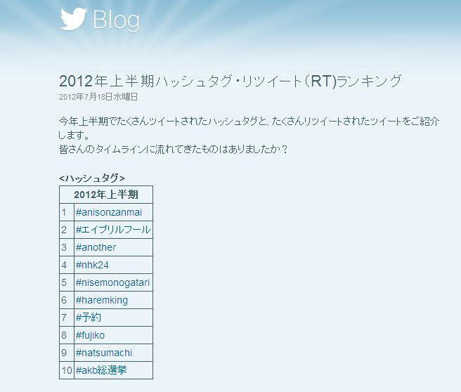 Twitter2012年上半期ハッシュタグランキング