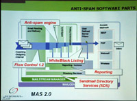 センドメール、迷惑メール対策ソリューションなど3製品発表