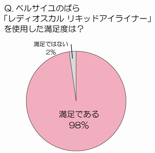 ベルサイユのばら 「レディオスカル リキッドアイライナー」のモニター調査