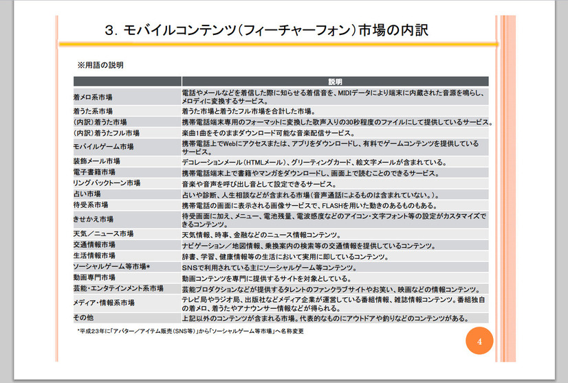 フィーチャーフォンコンテンツ市場の内訳（用語の説明）