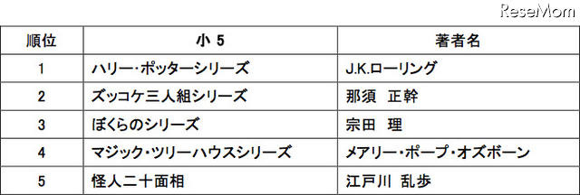 5年生の人気書籍ランキング