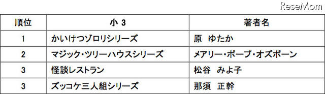 3年生の人気書籍ランキング