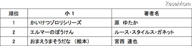 1年生の人気書籍ランキング