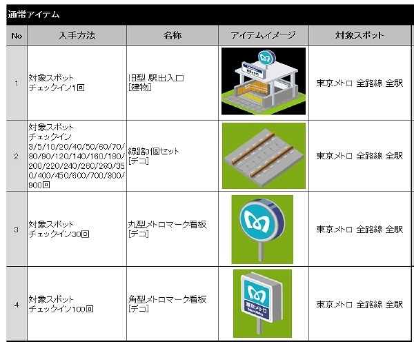 入手可能なアイテムの一部