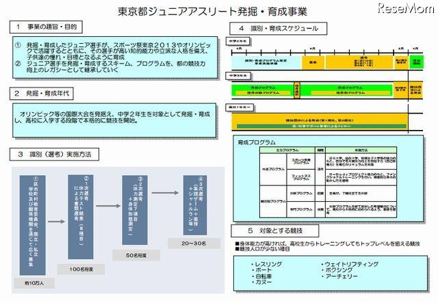 東京都ジュニアアスリート発掘・育成事業