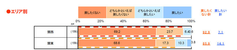 （図2）ガラケーに戻したいと思うか