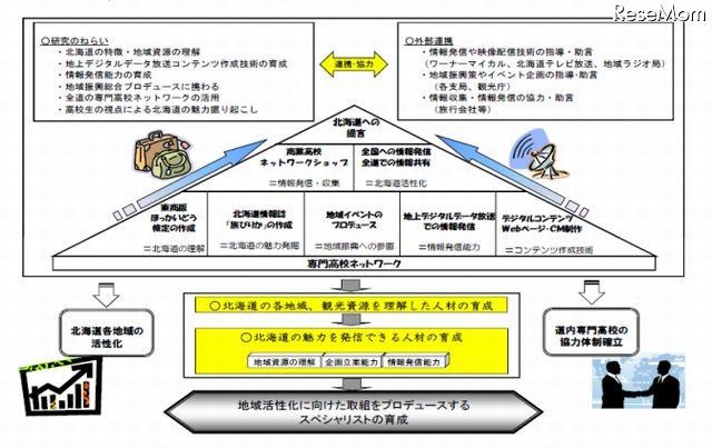 北海道札幌東商業高校