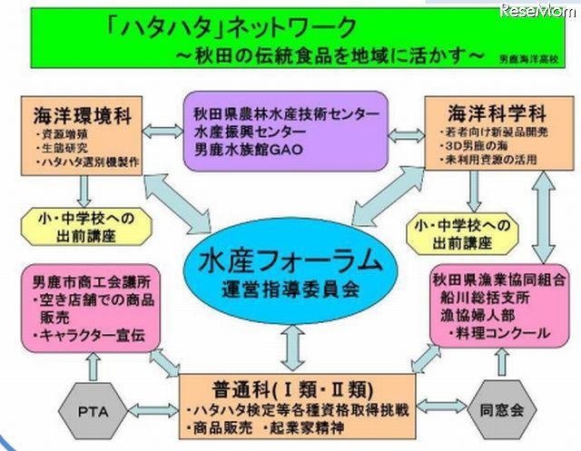 秋田県立男鹿海洋高校