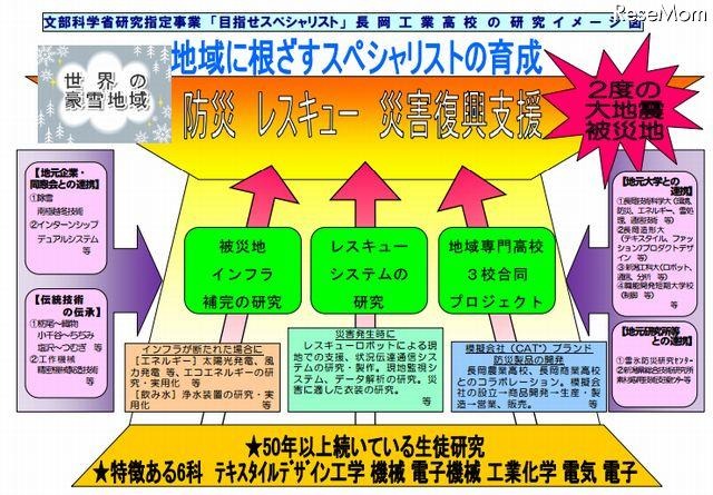 新潟県立長岡工業高校