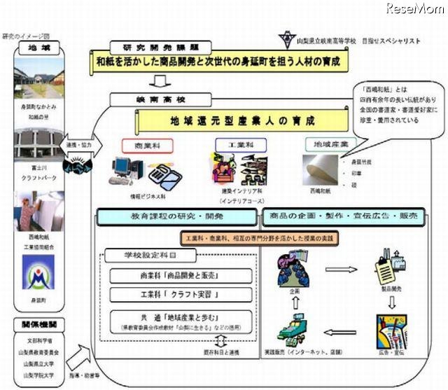 山梨県立峡南高校