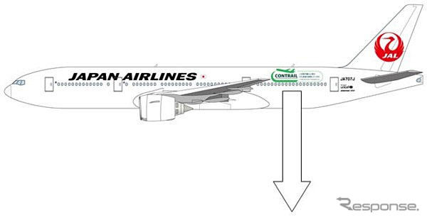 JAL「航空機による大気観測プロジェクトCONTRAIL」の特別塗装機