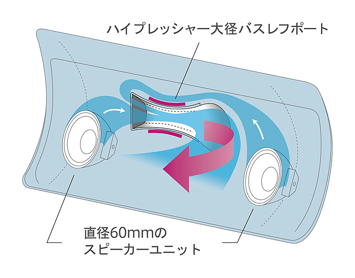 内部構造のイメージ