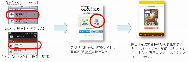 「マップルリンク特別版 隅田川花火大会」の利用方法