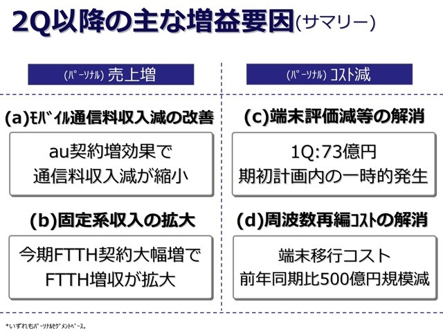 KDDI 第1四半期決算発表