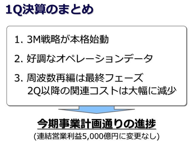 KDDI 第1四半期決算発表